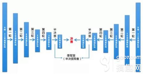 虎牙旋律邀你观战《奇迹:最强者》四强争夺白