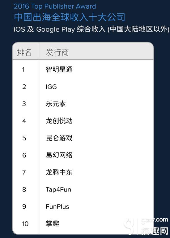 收入证明_tap4fun 收入(3)