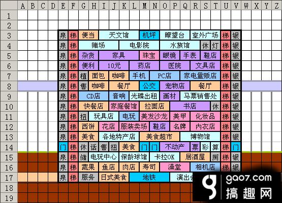 百货商场物语怎么布局 百货商场物语布局技巧分享