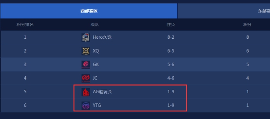 KPL2018春季赛季后赛门票开始发放 虎牙战队
