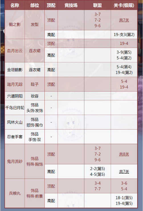 奇迹暖暖金翎鹤影搭配攻略指南[多图]图片2