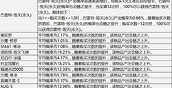 cf手游王者礼包概率公示