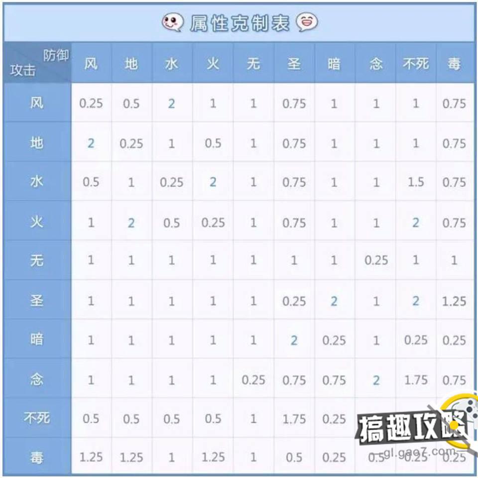 仙境传说ro手游盗贼怎么转十字刺客盗贼转十字刺客攻略 搞趣网