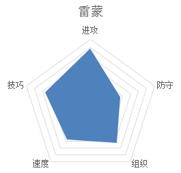 潮人篮球SG雷蒙好不好潮人篮球SGRemo介绍