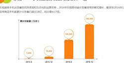 乐视互娱发布2016手机应用分发报告用户高速扩张游戏联运业务大放异彩