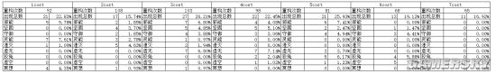 永远的7日之都套装洗练有什么技巧套装效果洗练方法