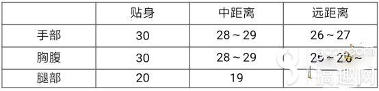 cf手游黄金M249武器怎么样 黄金M249武器评测