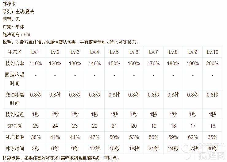 仙境传说ro手游魔法师技能说明书分享 搞趣网