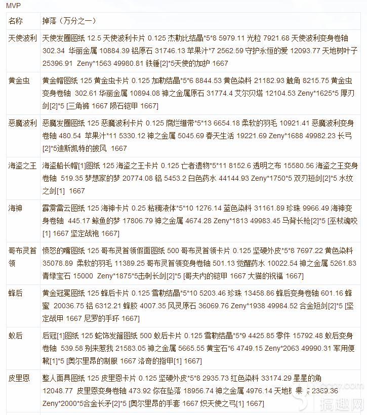 仙境传说ro手游min Mvp掉落与掉率汇总 搞趣网