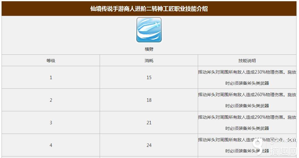 仙境传说手游铁匠技能有哪些铁匠技能详解 搞趣网 仙境传说手游铁匠技能有哪些铁匠技能详解 搞趣网