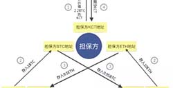 专访Kcash祝雪娇：推出币版「余额宝」后，更多的金融正规军要入场了