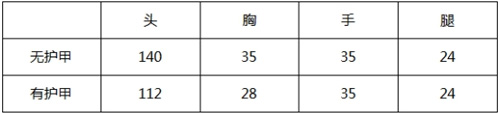 CF手游武器AK47企鹅电竞好用吗 AK47企鹅电竞武器评测 CF手游AK47-企鹅电竞